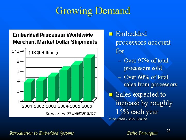 Growing Demand n Embedded processors account for – Over 97% of total processors sold