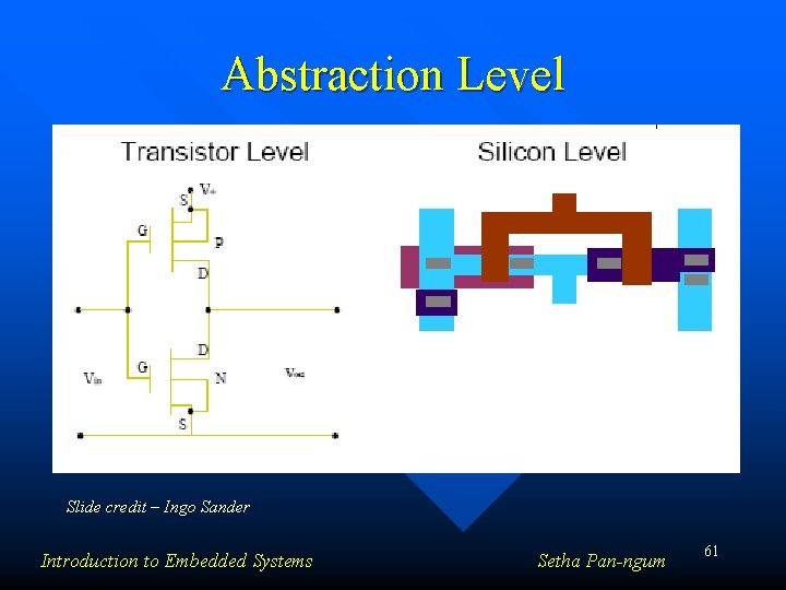 Abstraction Level Slide credit – Ingo Sander Introduction to Embedded Systems Setha Pan-ngum 61