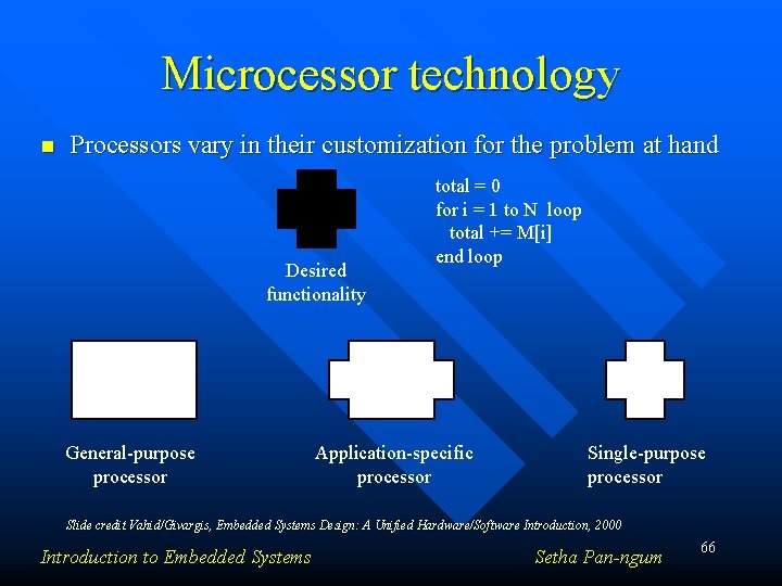 Microcessor technology n Processors vary in their customization for the problem at hand Desired
