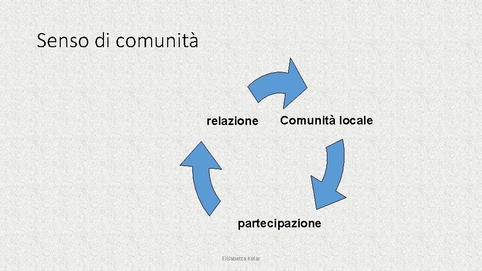 Senso di comunità relazione Comunità locale partecipazione Elisabetta Kolar 