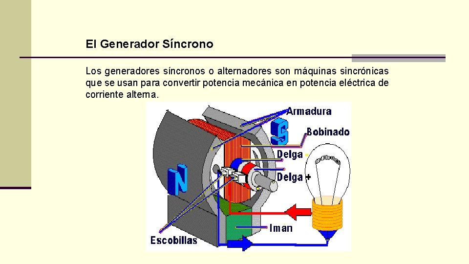 El Generador Síncrono Los generadores síncronos o alternadores son máquinas sincrónicas que se usan