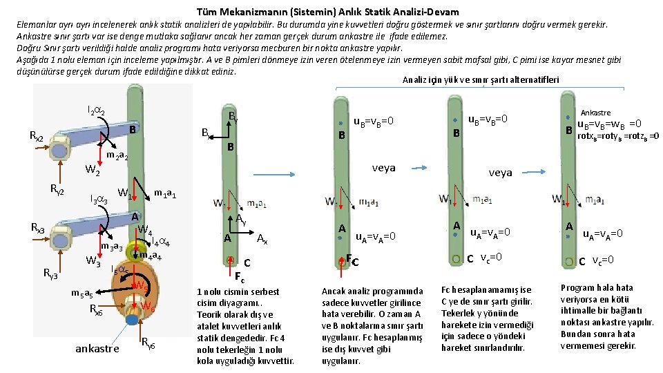 Tüm Mekanizmanın (Sistemin) Anlık Statik Analizi-Devam Elemanlar ayrı incelenerek anlık statik analizleri de yapılabilir.