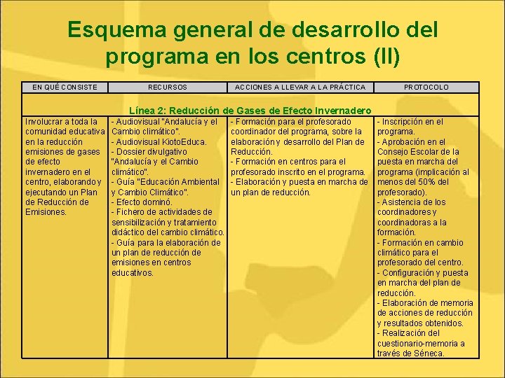 Esquema general de desarrollo del programa en los centros (II) EN QUÉ CONSISTE RECURSOS
