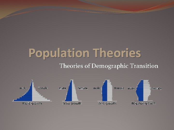 Population Theories of Demographic Transition 