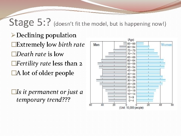 Stage 5: ? (doesn’t fit the model, but is happening now!) Ø Declining population