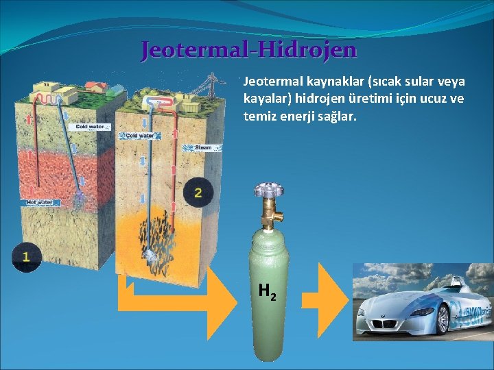 Jeotermal-Hidrojen Jeotermal kaynaklar (sıcak sular veya kayalar) hidrojen üretimi için ucuz ve temiz enerji