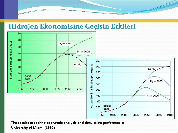 Hidrojen Ekonomisine Geçişin Etkileri The results of techno-economic analysis and simulation performed at University