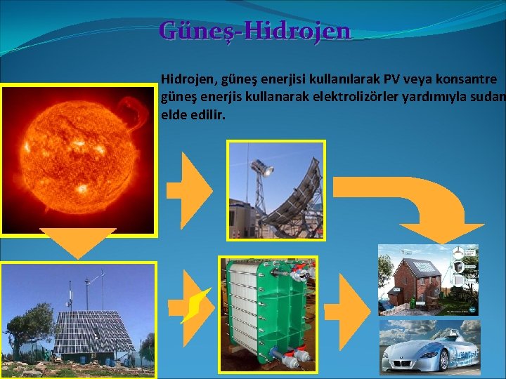 Güneş-Hidrojen, güneş enerjisi kullanılarak PV veya konsantre güneş enerjis kullanarak elektrolizörler yardımıyla sudan elde