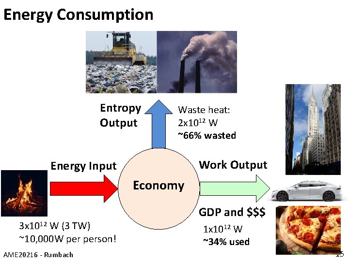 Energy Consumption Entropy Output Waste heat: 2 x 1012 W ~66% wasted Work Output