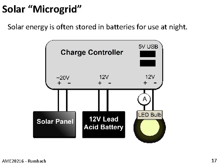 Solar “Microgrid” Solar energy is often stored in batteries for use at night. AME