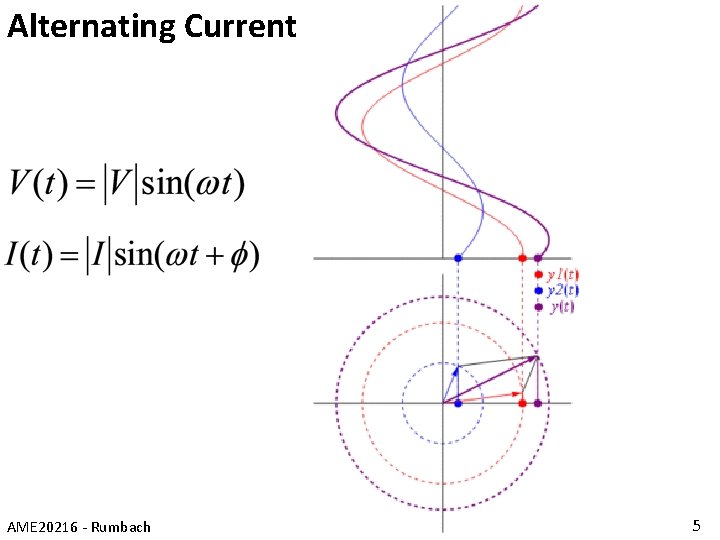 Alternating Current AME 20216 - Rumbach 5 