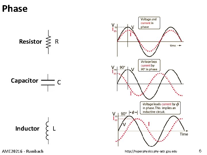 Phase Resistor R Capacitor Inductor AME 20216 - Rumbach C L http: //hyperphysics. phy-astr.