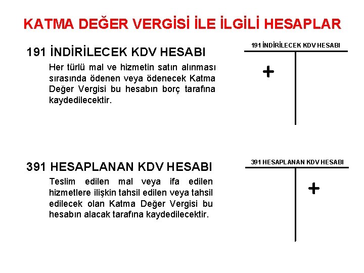 KATMA DEĞER VERGİSİ İLE İLGİLİ HESAPLAR 191 İNDİRİLECEK KDV HESABI Her türlü mal ve