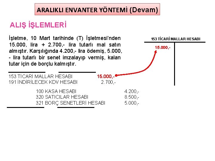 ARALIKLI ENVANTER YÖNTEMİ (Devam) ALIŞ İŞLEMLERİ İşletme, 10 Mart tarihinde (T) İşletmesi’nden 15. 000,