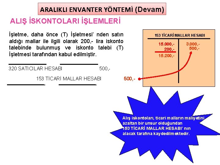 ARALIKLI ENVANTER YÖNTEMİ (Devam) ALIŞ İSKONTOLARI İŞLEMLERİ İşletme, daha önce (T) İşletmesi’ nden satın