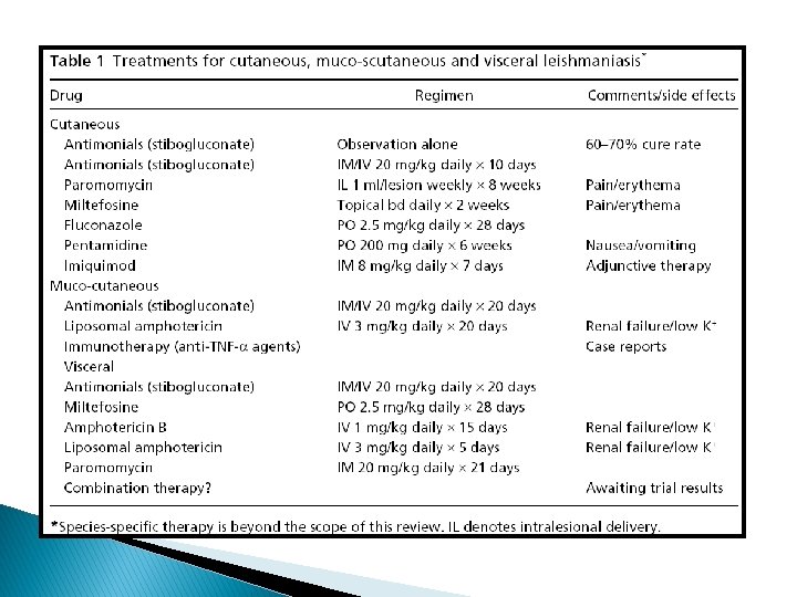 Br Med Bull. 2006 Jul 17; 75 -76: 115 -30 Br Med Bull. 2006 Jul 17; 75 -76: 115 -30