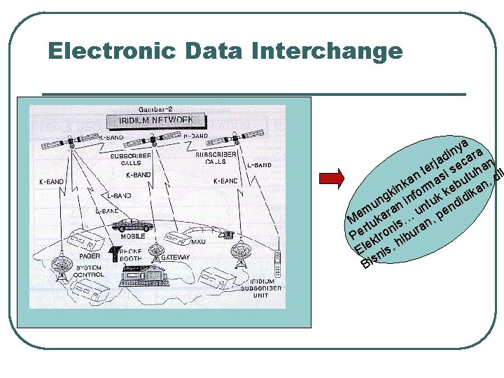 Electronic Data Interchange ya a n i d car a j er i se