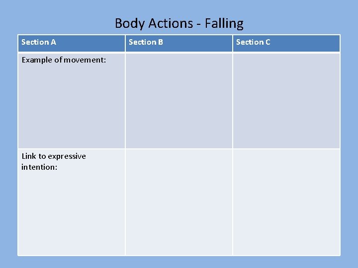 Body Actions - Falling Section A Example of movement: Link to expressive intention: Section