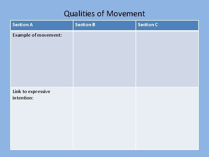 Qualities of Movement Section A Example of movement: Link to expressive intention: Section B