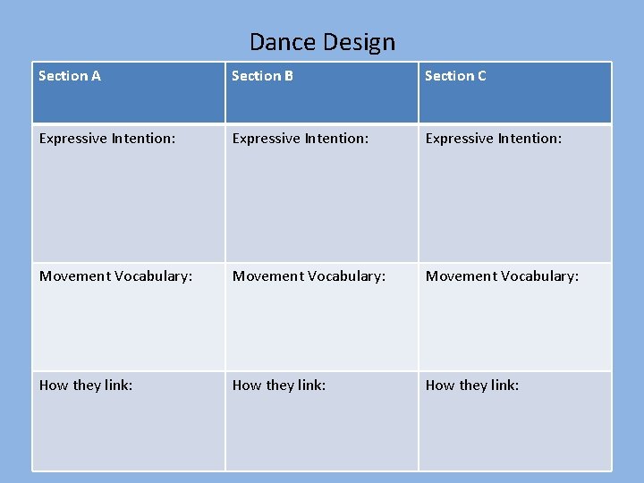 Dance Design Section A Section B Section C Expressive Intention: Movement Vocabulary: How they