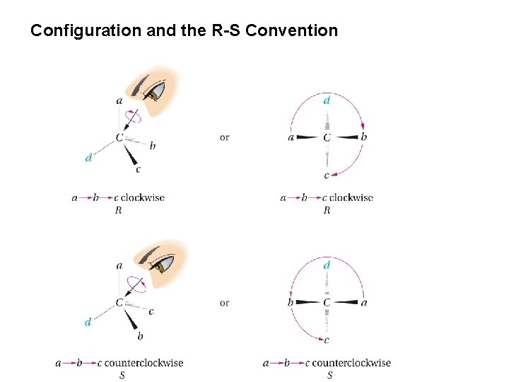 Configuration and the R-S Convention 
