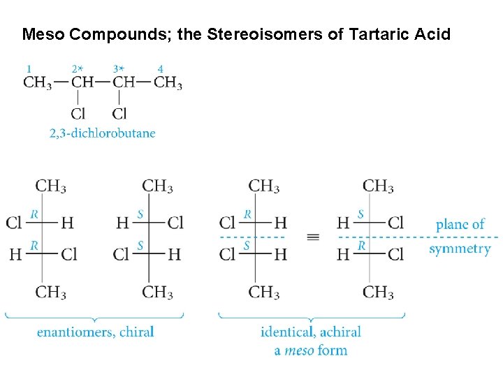 Meso Compounds; the Stereoisomers of Tartaric Acid 