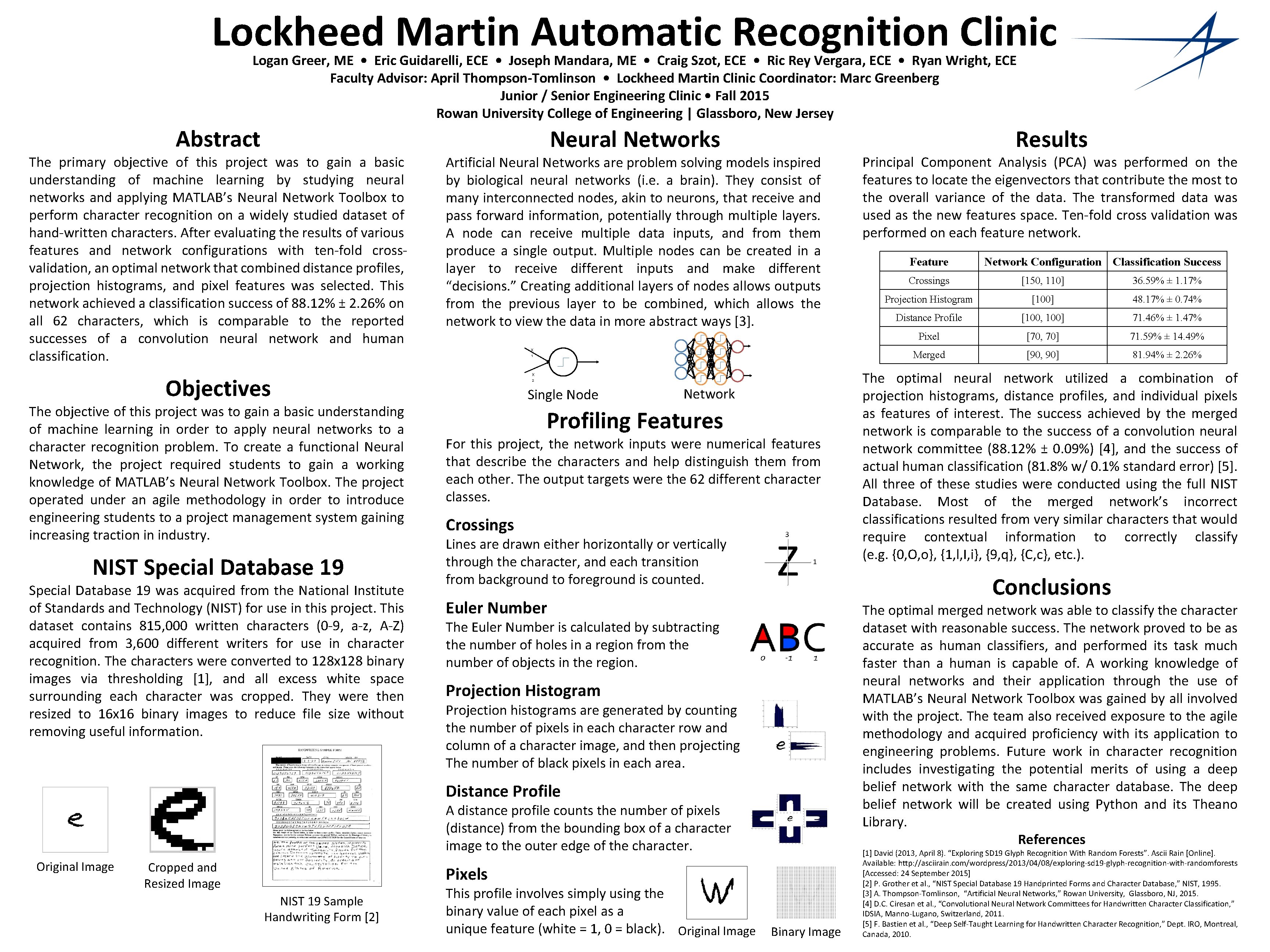 Lockheed Martin Automatic Recognition Clinic Logan Greer, ME • Eric Guidarelli, ECE • Joseph
