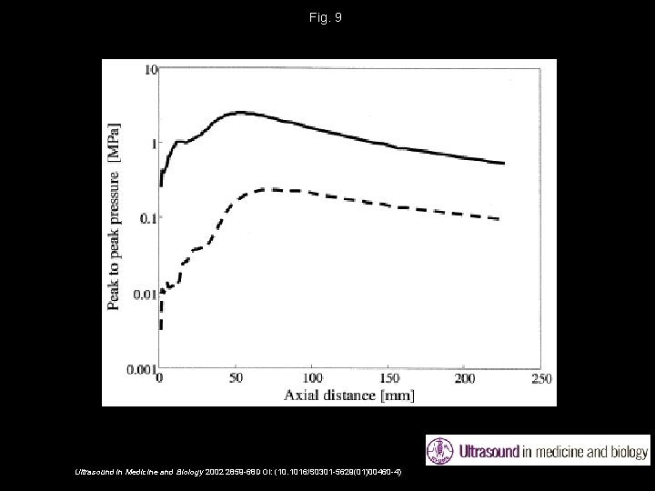 Fig. 9 Ultrasound in Medicine and Biology 2002 2859 -68 DOI: (10. 1016/S 0301