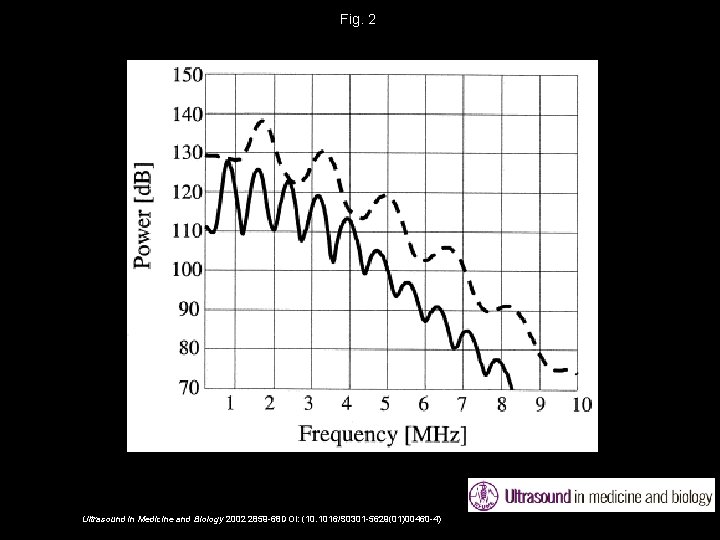 Fig. 2 Ultrasound in Medicine and Biology 2002 2859 -68 DOI: (10. 1016/S 0301