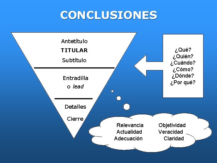 CONCLUSIONES Antetítulo TITULAR ¿Qué? ¿Quién? ¿Cuándo? ¿Cómo? ¿Dónde? ¿Por qué? Subtítulo Entradilla o lead