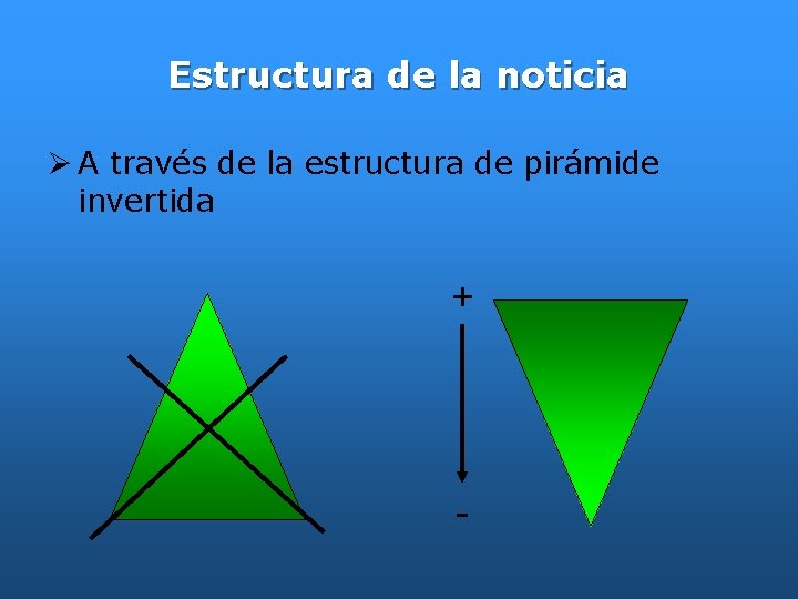 Estructura de la noticia A través de la estructura de pirámide invertida + -