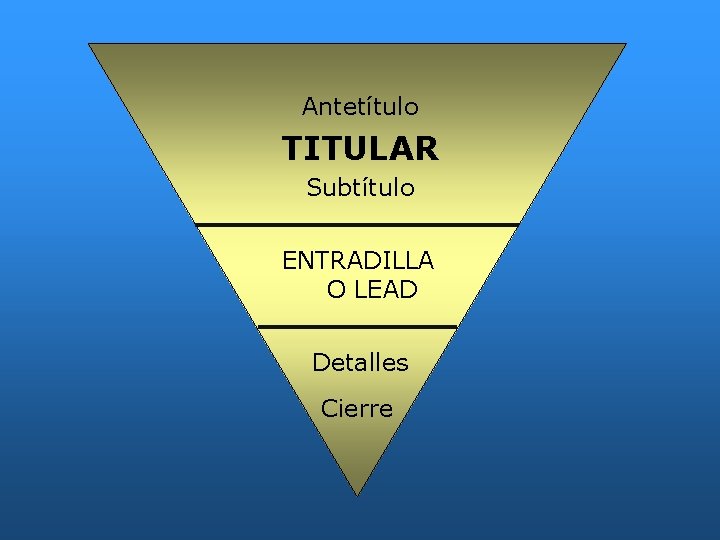 Antetítulo TITULAR Subtítulo ENTRADILLA O LEAD Detalles Cierre 