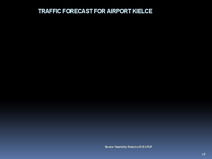 TRAFFIC FORECAST FOR AIRPORT KIELCE Source: Feasibility Study by OVE ARUP 16 