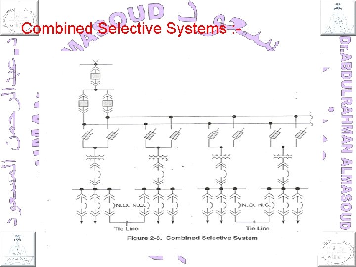 Combined Selective Systems : - 