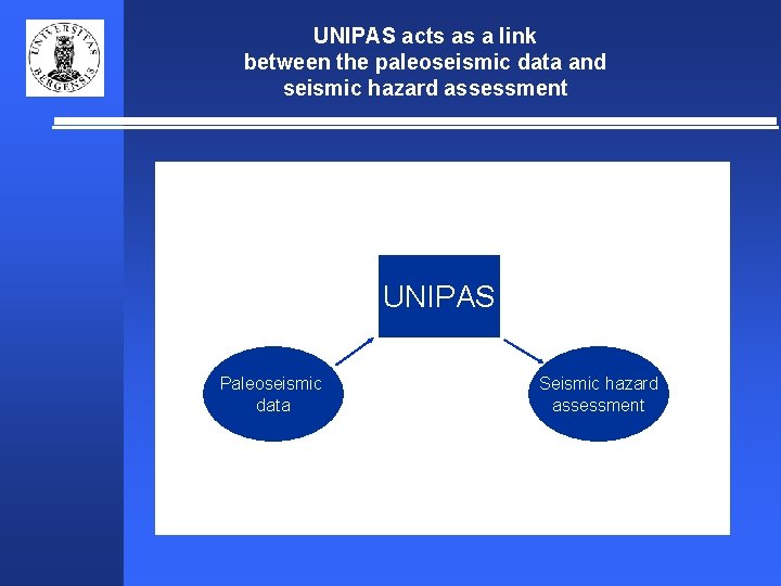 UNIPAS acts as a link between the paleoseismic data and seismic hazard assessment UNIPAS