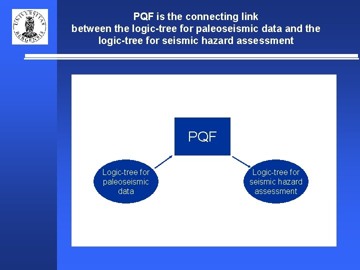 PQF is the connecting link between the logic-tree for paleoseismic data and the logic-tree