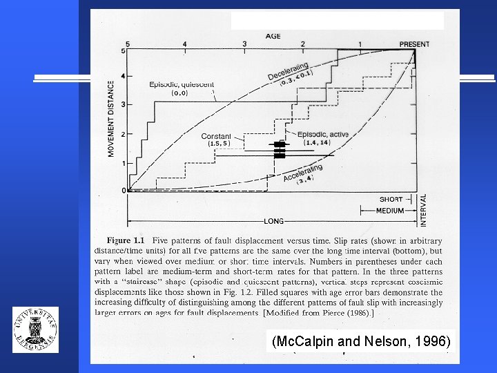 (Mc. Calpin and Nelson, 1996) 