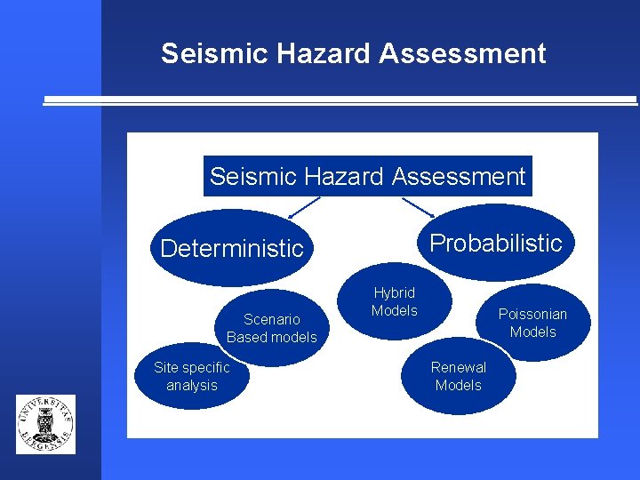 Seismic Hazard Assessment Probabilistic Deterministic Scenario Based models Site specific analysis Hybrid Models Poissonian