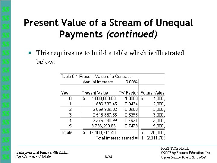 $$ $$ $$ $$ $$ Present Value of a Stream of Unequal Payments (continued)