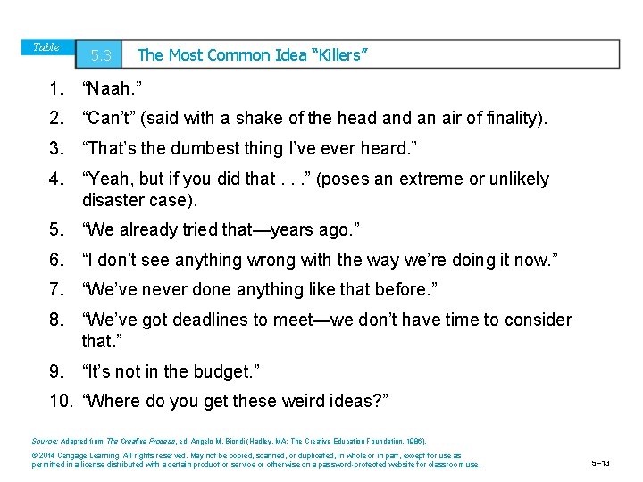 Table 5. 3 The Most Common Idea “Killers” 1. “Naah. ” 2. “Can’t” (said
