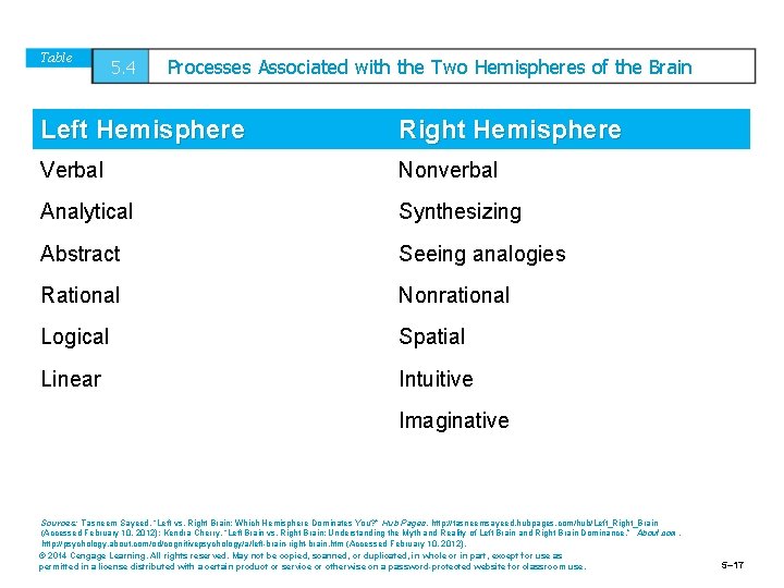 Table 5. 4 Processes Associated with the Two Hemispheres of the Brain Left Hemisphere