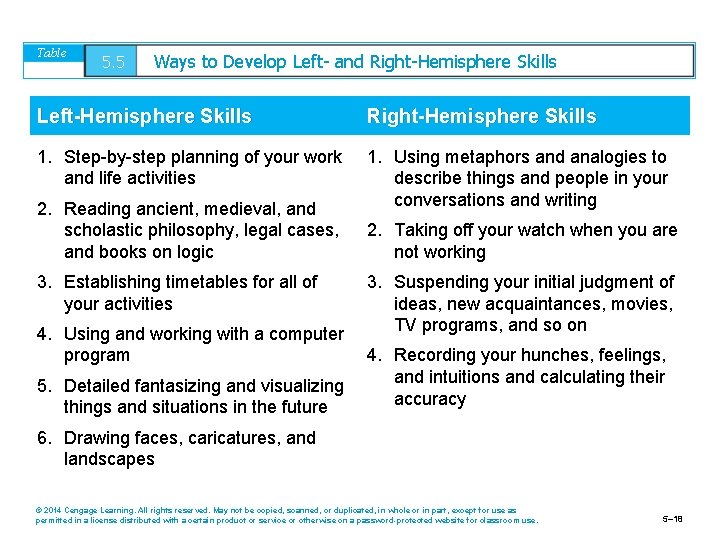 Table 5. 5 Ways to Develop Left- and Right-Hemisphere Skills Left-Hemisphere Skills Right-Hemisphere Skills