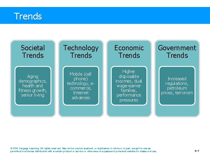 Trends Societal Trends Technology Trends Economic Trends Government Trends Aging demographics, health and fitness