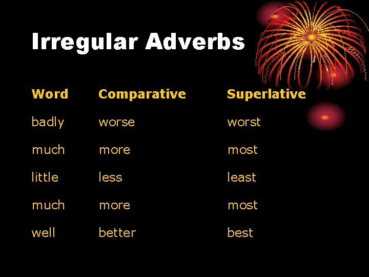 Irregular Adverbs Word Comparative Superlative badly worse worst much more most little less least
