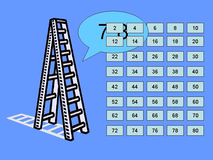 7· 8 2 4 6 8 10 12 14 16 18 20 22 24