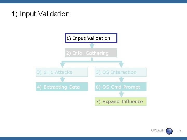1) Input Validation 2) Info. Gathering 3) 1=1 Attacks 5) OS Interaction 4) Extracting