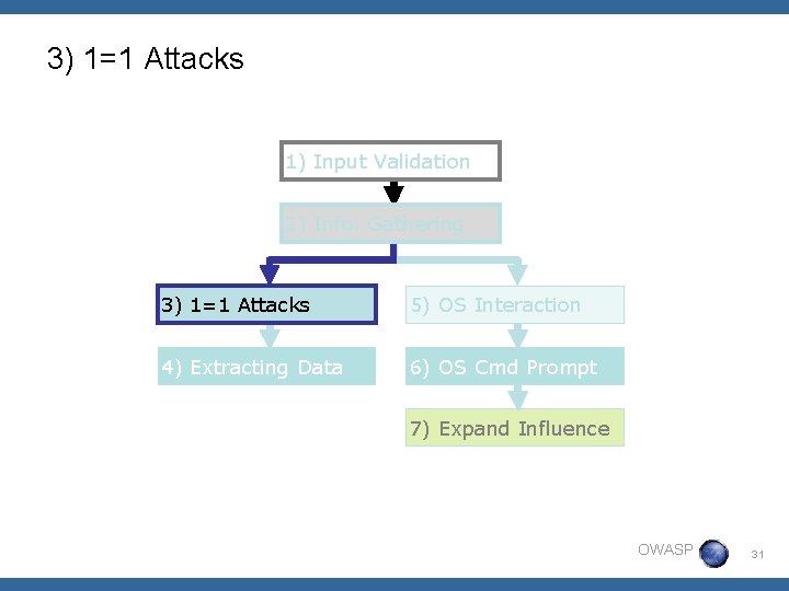 3) 1=1 Attacks 1) Input Validation 2) Info. Gathering 3) 1=1 Attacks 5) OS
