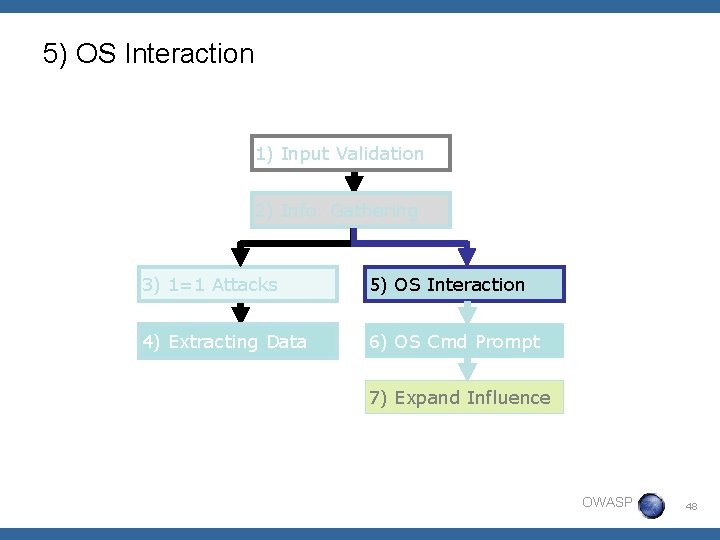 5) OS Interaction 1) Input Validation 2) Info. Gathering 3) 1=1 Attacks 5) OS