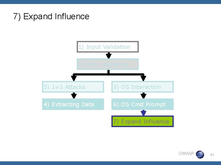 7) Expand Influence 1) Input Validation 2) Info. Gathering 3) 1=1 Attacks 5) OS