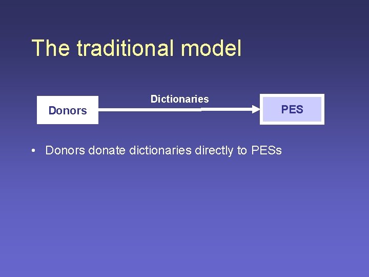 The traditional model Donors Dictionaries PES • Donors donate dictionaries directly to PESs 